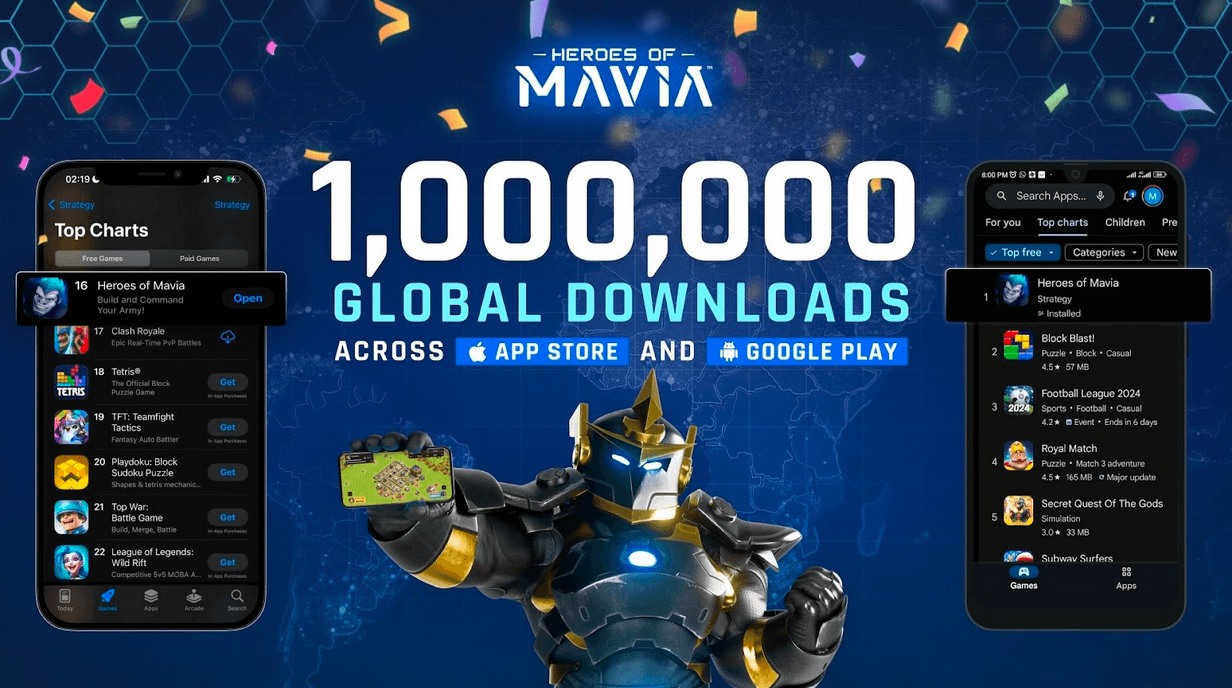 Перед запуском токенов Heroes of Mavia преодолела отметку в 1 миллион загрузок и заняла лидирующие позиции в глобальном рейтинге App Store