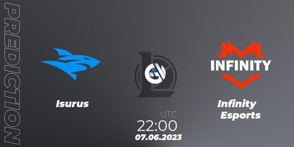 Isurus - Infinity Esports: прогноз. 07.06.23, LoL, LLA Closing 2023 - Group Stage