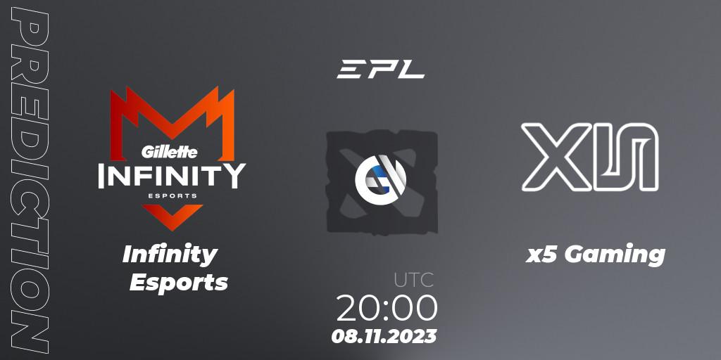 Infinity Esports - x5 Gaming: прогноз. 08.11.2023 at 21:40, Dota 2, EPL World Series: America Season 8
