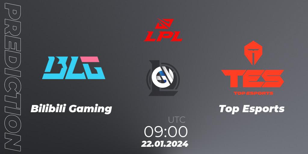 Bilibili Gaming - Top Esports: прогноз. 22.01.2024 at 09:00, LoL, LPL Spring 2024 - Group Stage