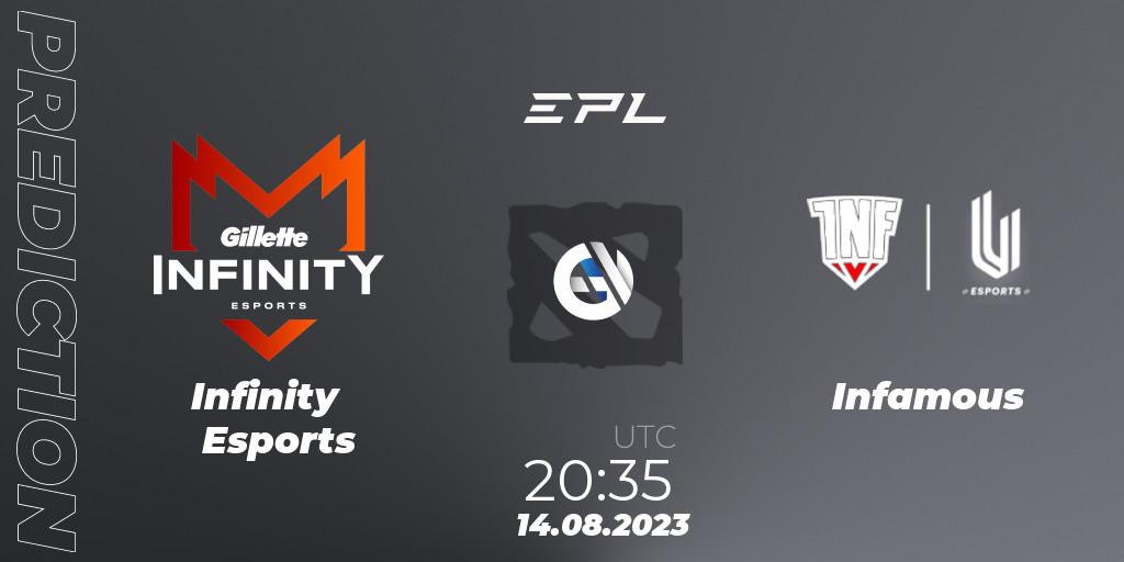Infinity Esports - Infamous: прогноз. 16.08.2023 at 17:00, Dota 2, EPL World Series: America Season 6