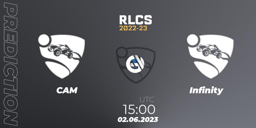 CAM - Infinity: прогноз. 02.06.2023 at 15:00, Rocket League, RLCS 2022-23 - Spring: Middle East and North Africa Regional 3 - Spring Invitational