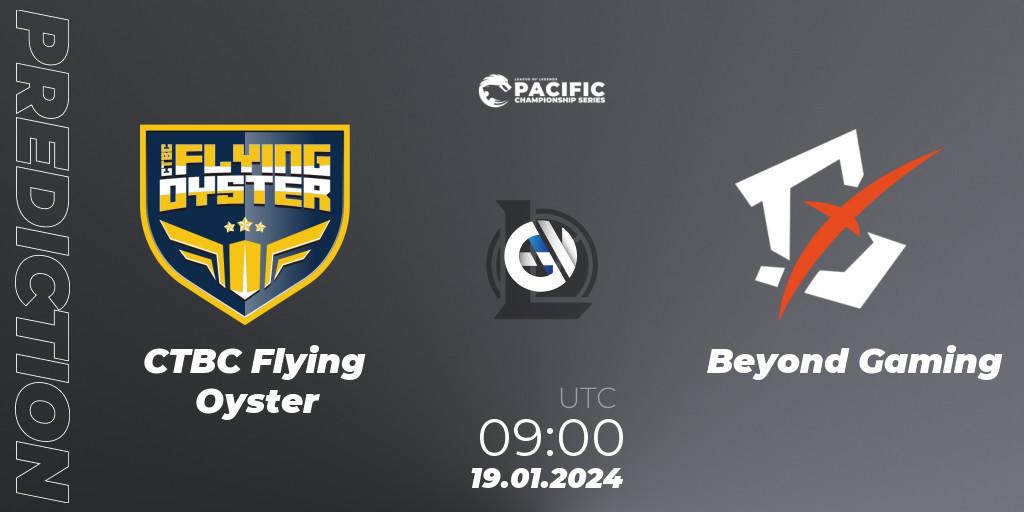 CTBC Flying Oyster - Beyond Gaming: прогноз. 19.01.2024 at 09:00, LoL, PCS Spring 2024