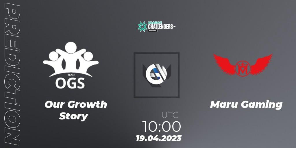 Our Growth Story - Maru Gaming: прогноз. 19.04.2023 at 09:15, VALORANT, VALORANT Challengers 2023: Korea Split 2 - Regular League