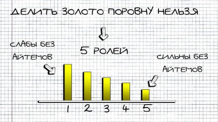 Как сделать зеленую линию в доте