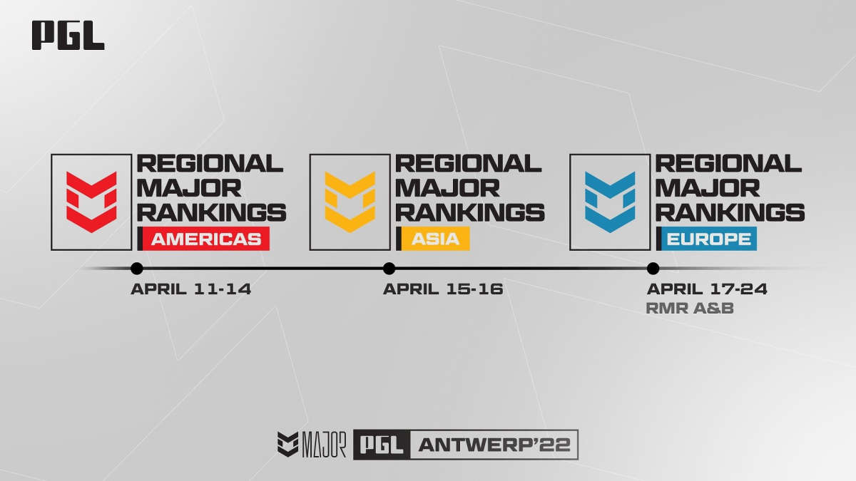 RMR-турниры пройдут в Бухаресте с 11 по 24 апреля