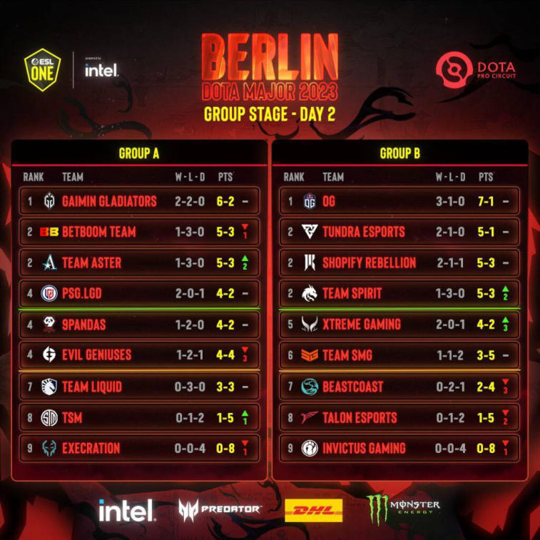 ESL One Berlin Major 2023: Results of Day 2 and Schedule for Next Matches. Photo 2