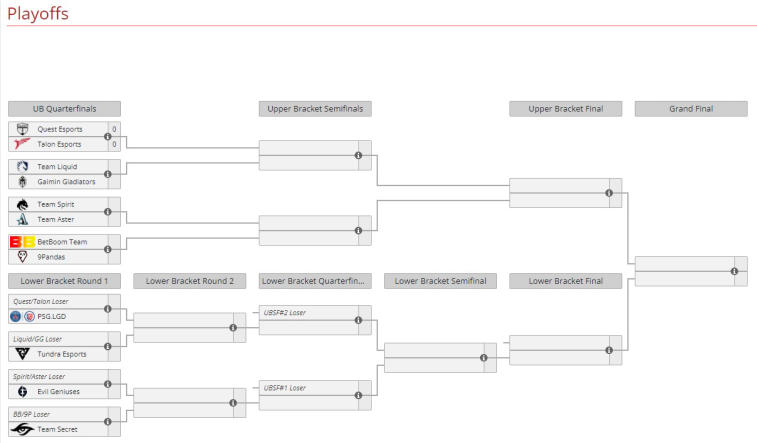 The playoff bracket for Riyadh Masters 2023 has been revealed. Photo 1